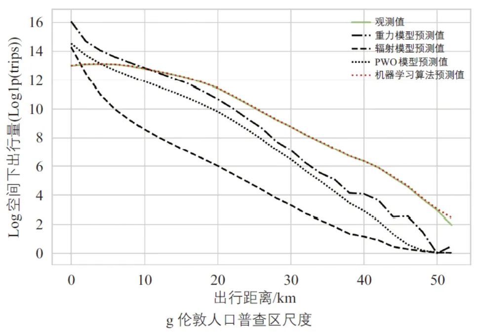 洪智勇 | 面向人群出行分布的机器学习分析框架构建研究 洪智勇 | 面向人群出行分布的机器学习分析框架构建研究
