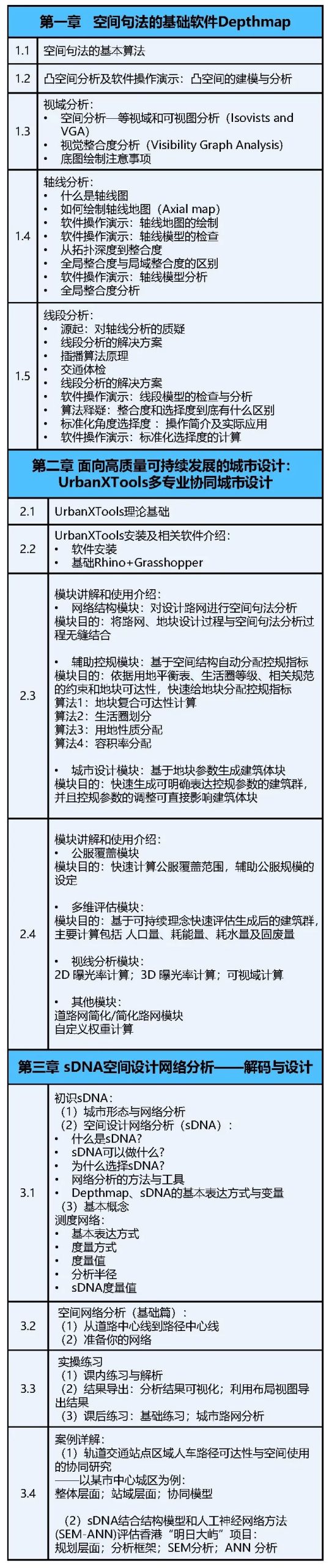 【2024最后一期，今晚开课】空间句法基础课：Depthmap+UrbanXTools+sDNA丨城市数据派