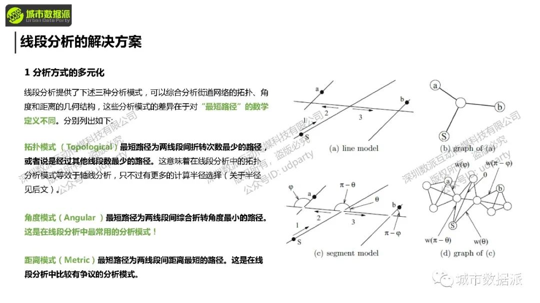 【2024最后一期，今晚开课】空间句法基础课：Depthmap+UrbanXTools+sDNA丨城市数据派