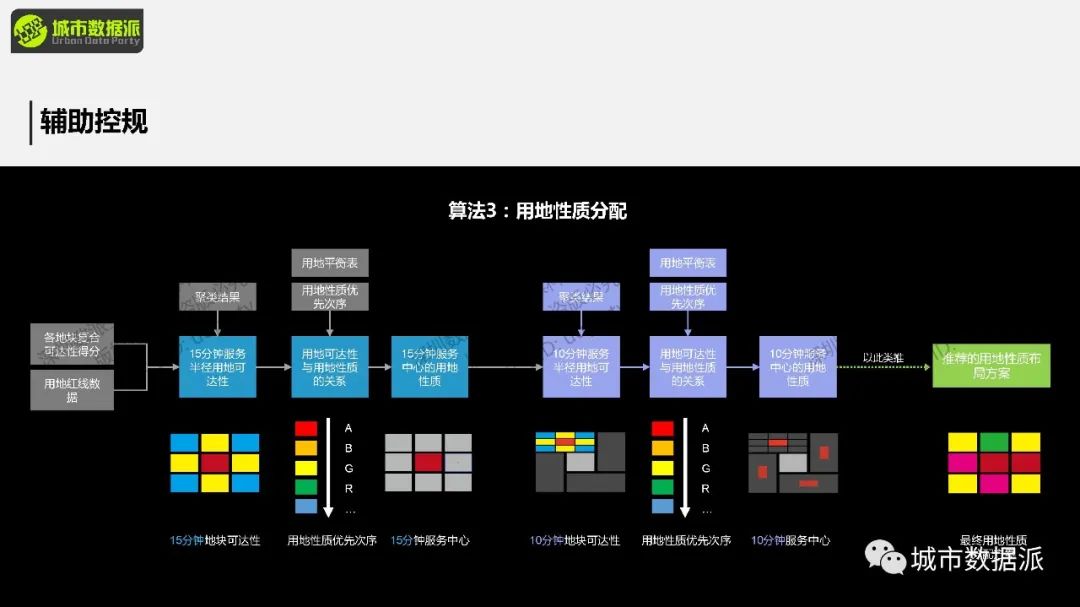 【2024最后一期，今晚开课】空间句法基础课：Depthmap+UrbanXTools+sDNA丨城市数据派