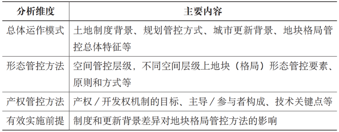 期刊精粹 | 城市更新中的地块格局形态与产权管控——德国和美国案例的启示【2024.6期优先看 · 主题】 期刊精粹 | 城市更新中的地块格局形态与产权管控——德国和美国案例的启示【2024.6期优先看 · 主题】