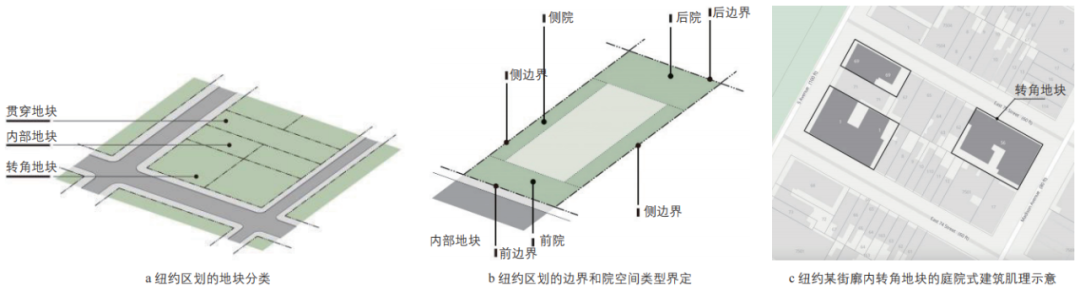 期刊精粹 | 城市更新中的地块格局形态与产权管控——德国和美国案例的启示【2024.6期优先看 · 主题】 期刊精粹 | 城市更新中的地块格局形态与产权管控——德国和美国案例的启示【2024.6期优先看 · 主题】