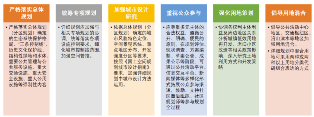 学术报告 | 阳建强:城市更新地区详细规划管控要素与技术方法研究 学术报告 | 阳建强:城市更新地区详细规划管控要素与技术方法研究