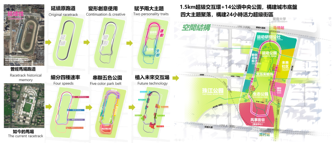 2024大湾区规划大奖:超环街市 2024大湾区规划大奖:超环街市