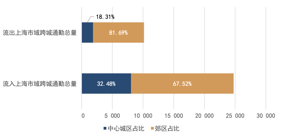 2024长三角城市跨城通勤年度报告(公众版) 2024长三角城市跨城通勤年度报告(公众版)