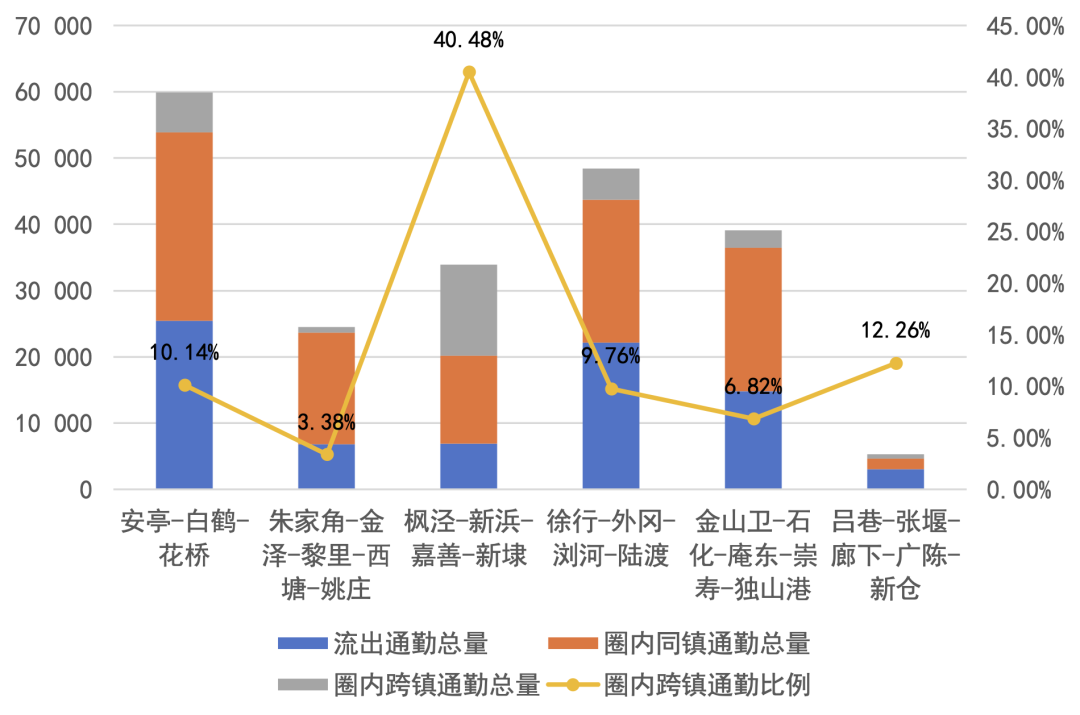 2024长三角城市跨城通勤年度报告(公众版) 2024长三角城市跨城通勤年度报告(公众版)