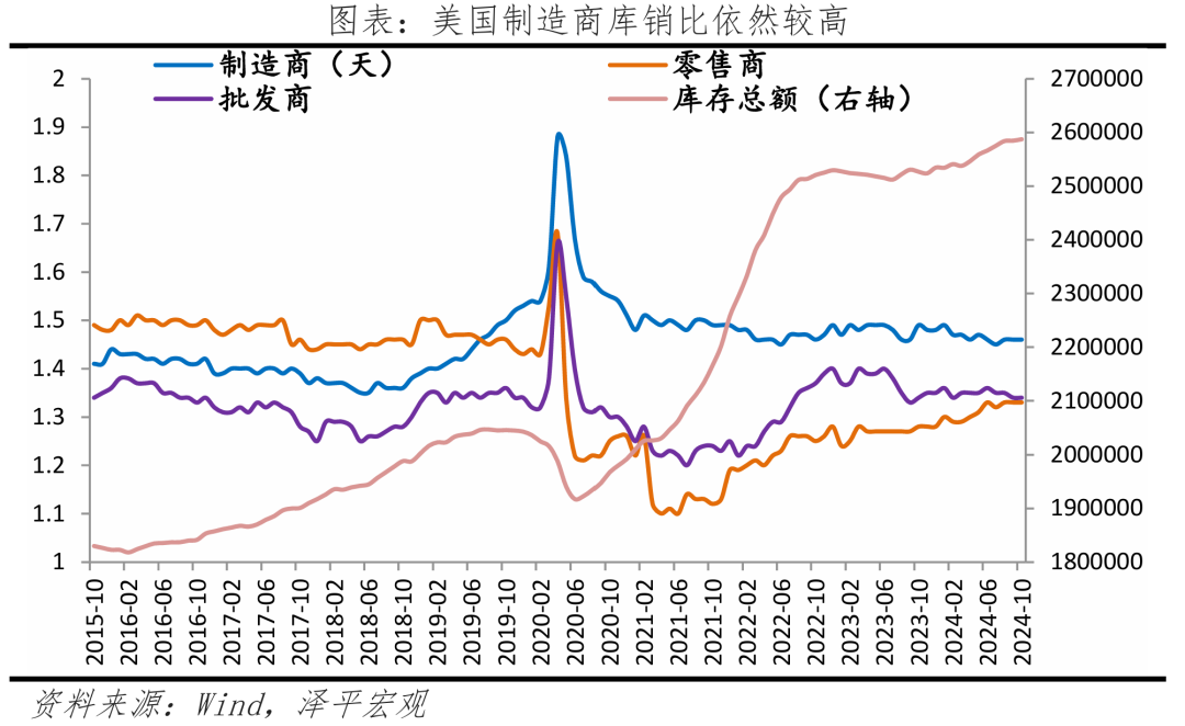 美联储年内第三次降息