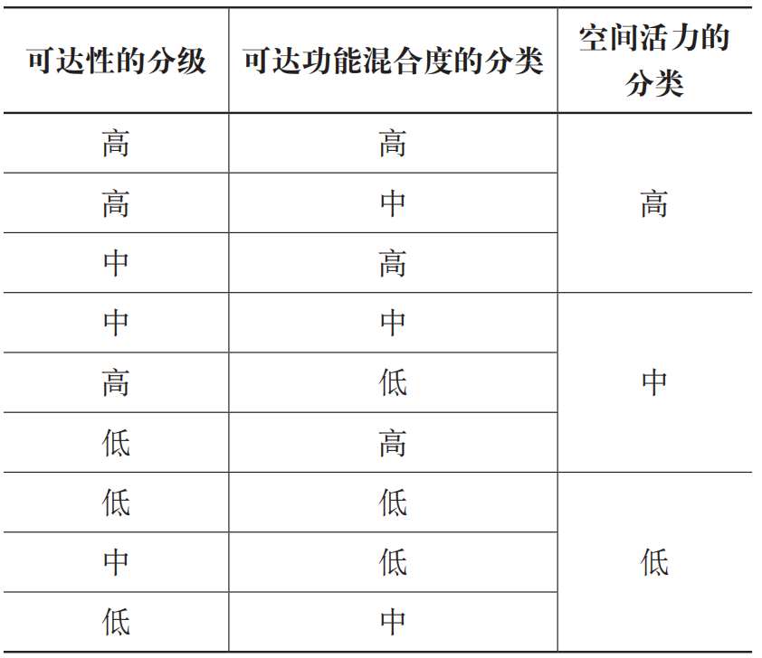 期刊精粹 | 历史地段的多层级地块形态划分和空间效能评估——以南京老城南片区为例【2024.6期优先看 · 主题】 期刊精粹 | 历史地段的多层级地块形态划分和空间效能评估——以南京老城南片区为例【2024.6期优先看 · 主题】
