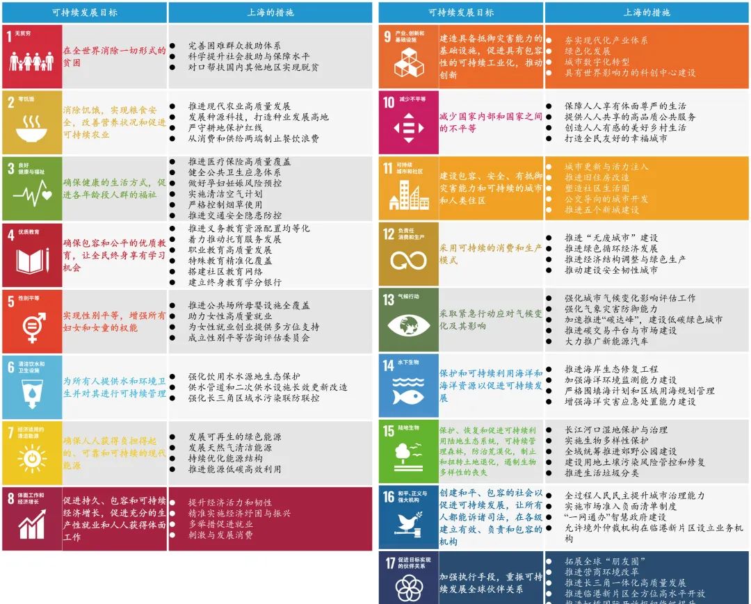 城市眼 | 面向联合国2030可持续发展议程的地方实践：上海、深圳的经验与启示