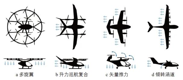黄子翼 | 基于eVTOL 的城市垂直交通系统构建 黄子翼 | 基于eVTOL 的城市垂直交通系统构建