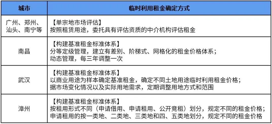 城市眼|以“临时利用”推动国有资产多元价值实现的经验启示 城市眼|以“临时利用”推动国有资产多元价值实现的经验启示