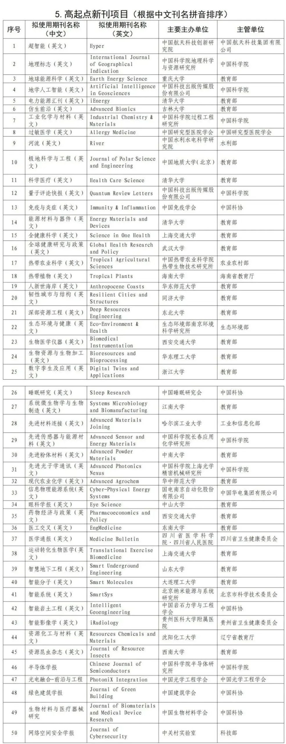 赞赞赞 |《城市规划》入选中国科技期刊卓越行动计划二期——中文领军期刊项目 赞赞赞 |《城市规划》入选中国科技期刊卓越行动计划二期——中文领军期刊项目
