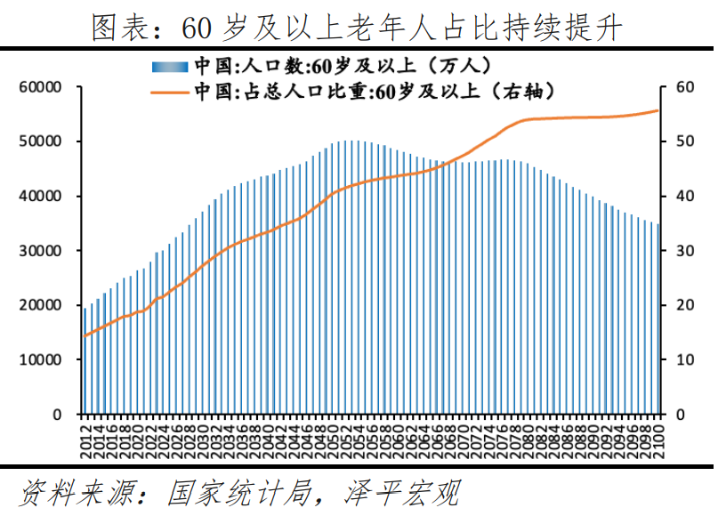 中国银发经济报告2024