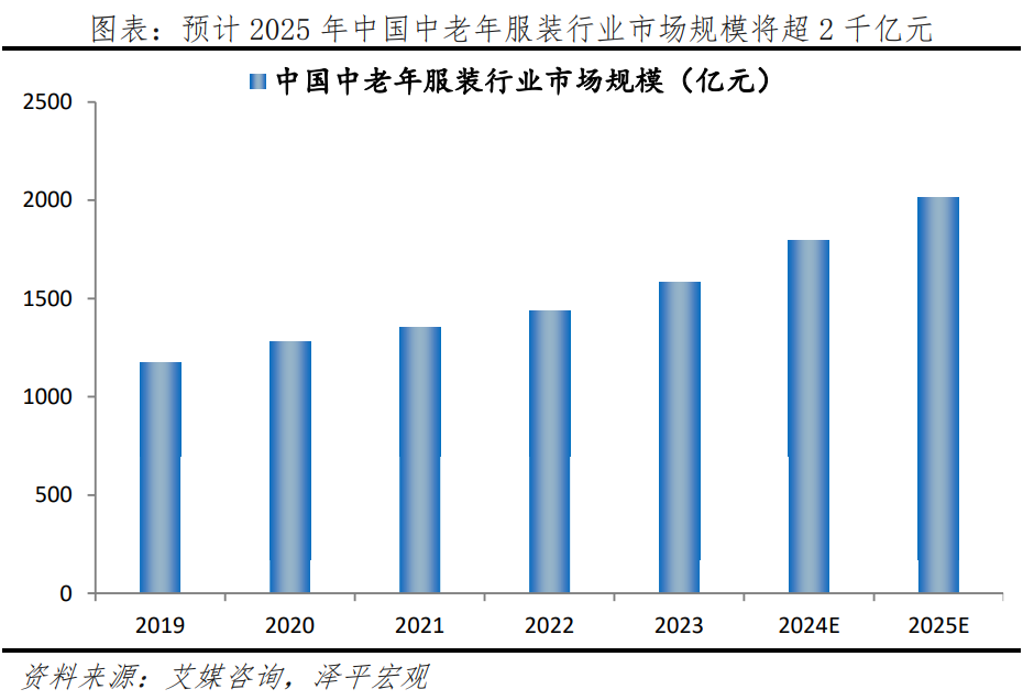 中国银发经济报告2024