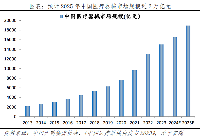 中国银发经济报告2024