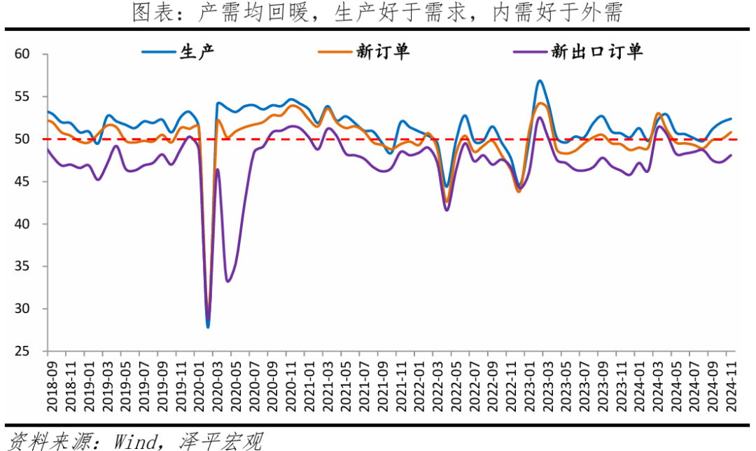 11月PMI回升,当前关键在于刺激政策落地 11月PMI回升,当前关键在于刺激政策落地