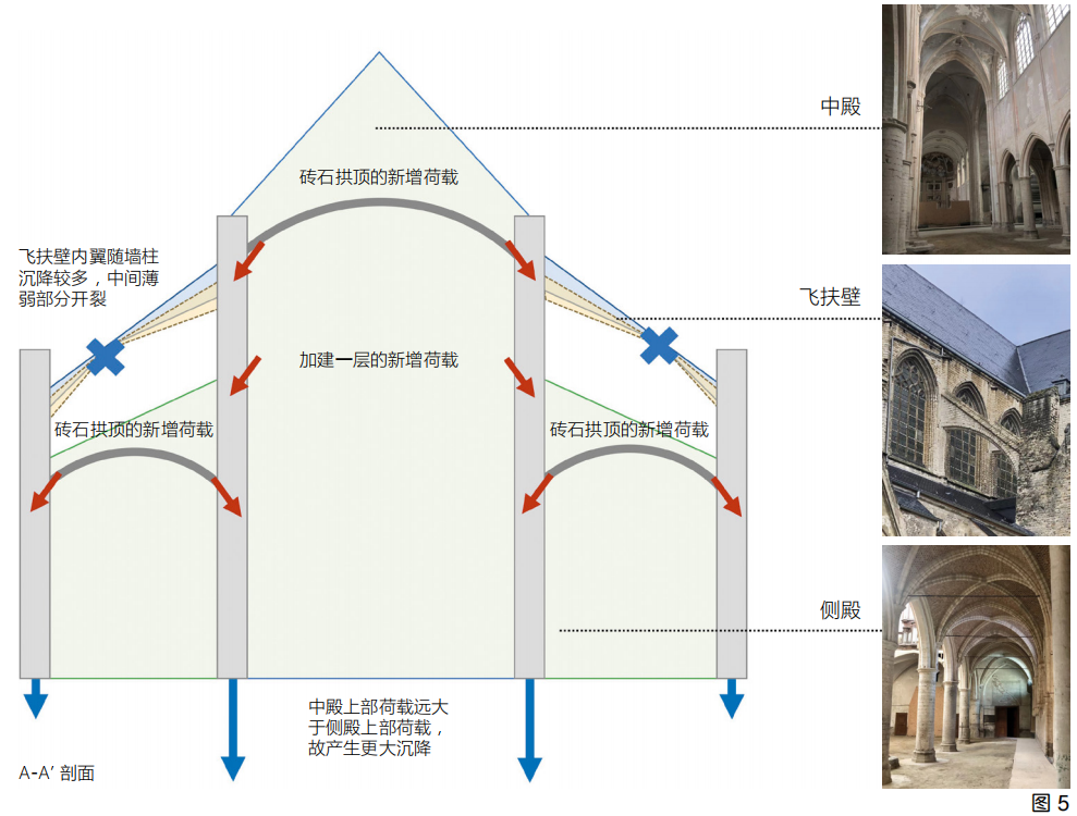 预防性保护视角下的建筑遗产控制性干预策略研究——以比利时鲁汶圣雅各布教堂修复为例
