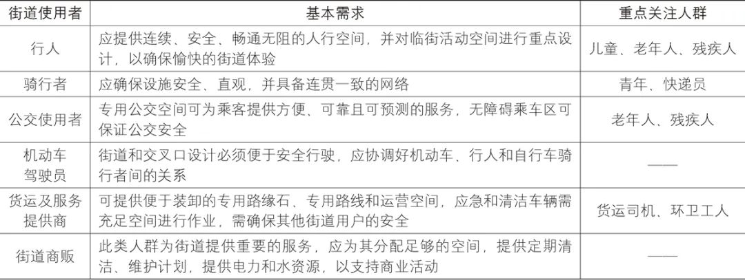 【文章导读】人民城市理念下城市街道空间更新实践与思考——以苏州市以人为本街道空间规划建设为例 【文章导读】人民城市理念下城市街道空间更新实践与思考——以苏州市以人为本街道空间规划建设为例