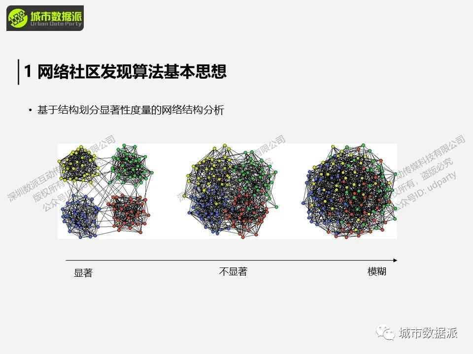城市功能区划与人口流动频繁子区识别方法、应用案例及比较丨城市数据派