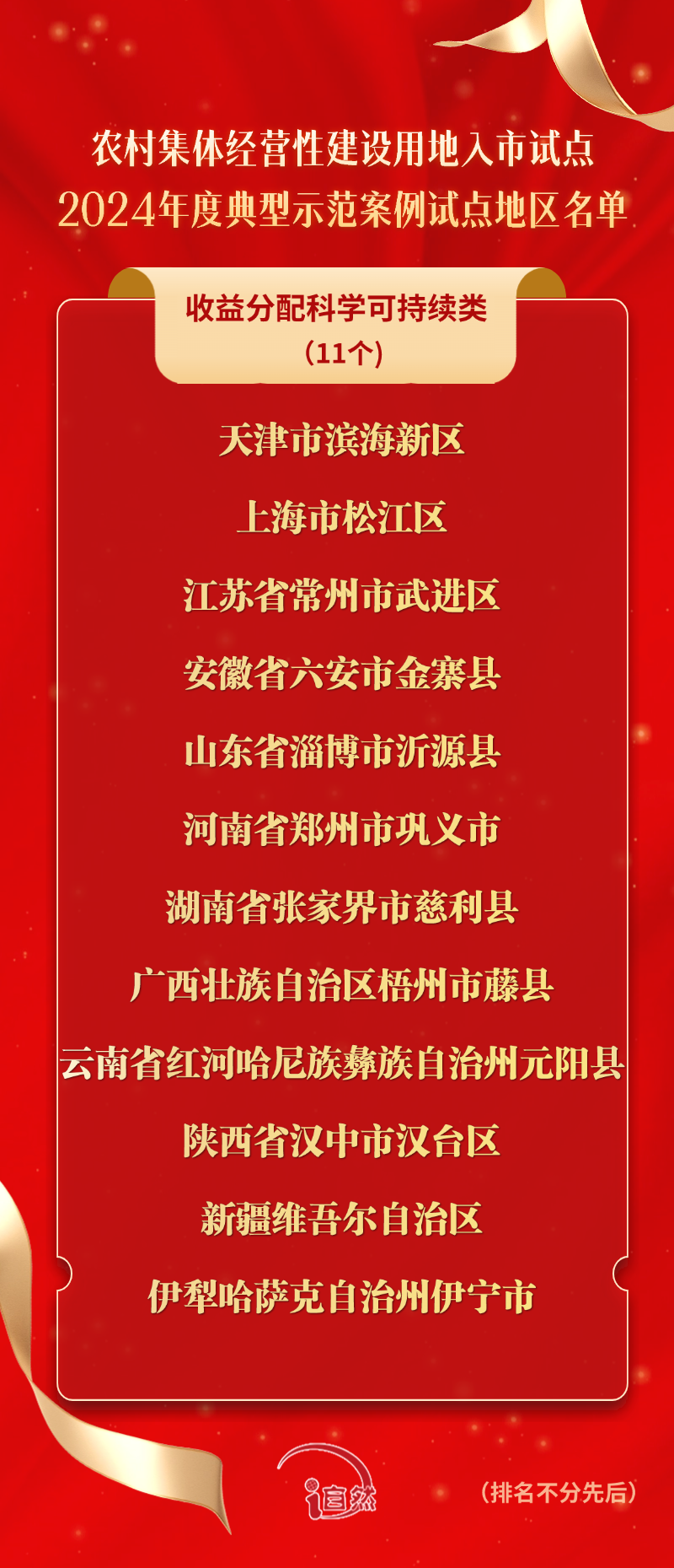5类44个!自然资源部公布2024年“农地入市”典型示范案例 5类44个!自然资源部公布2024年“农地入市”典型示范案例