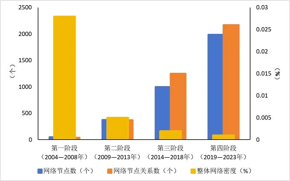 湾区观察⑭|从发明专利视角,看“广深科技创新走廊”创新活动空间分布及演化特征 湾区观察⑭|从发明专利视角,看“广深科技创新走廊”创新活动空间分布及演化特征