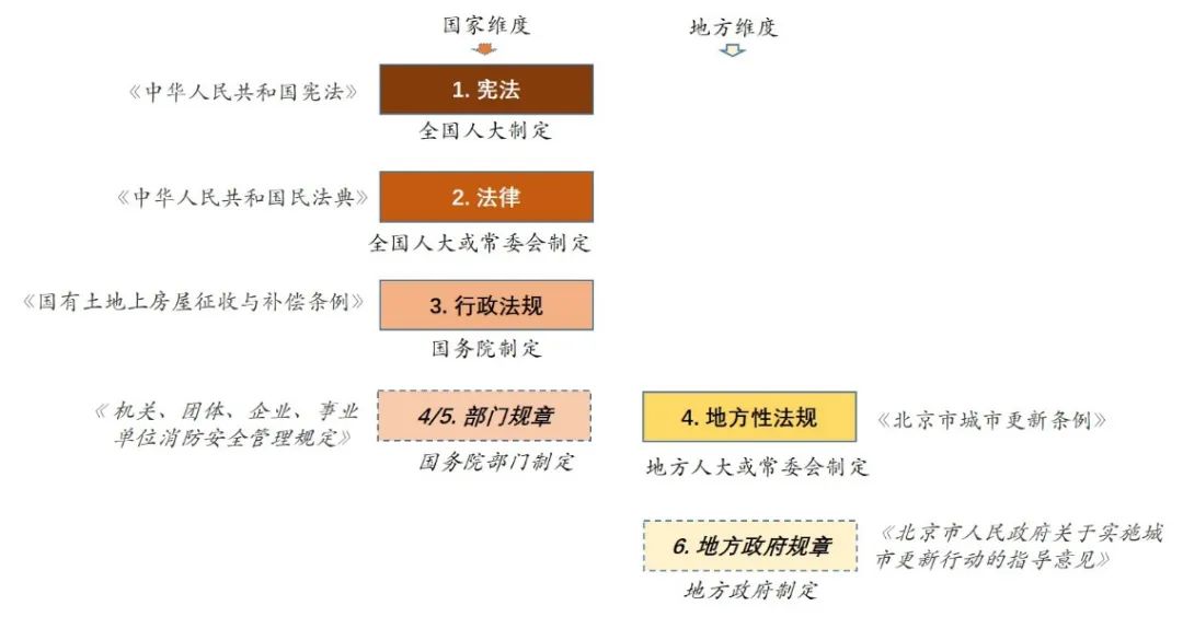 国家宪法日 | 立法学视角下的城市更新条例创制要点探究 国家宪法日 | 立法学视角下的城市更新条例创制要点探究