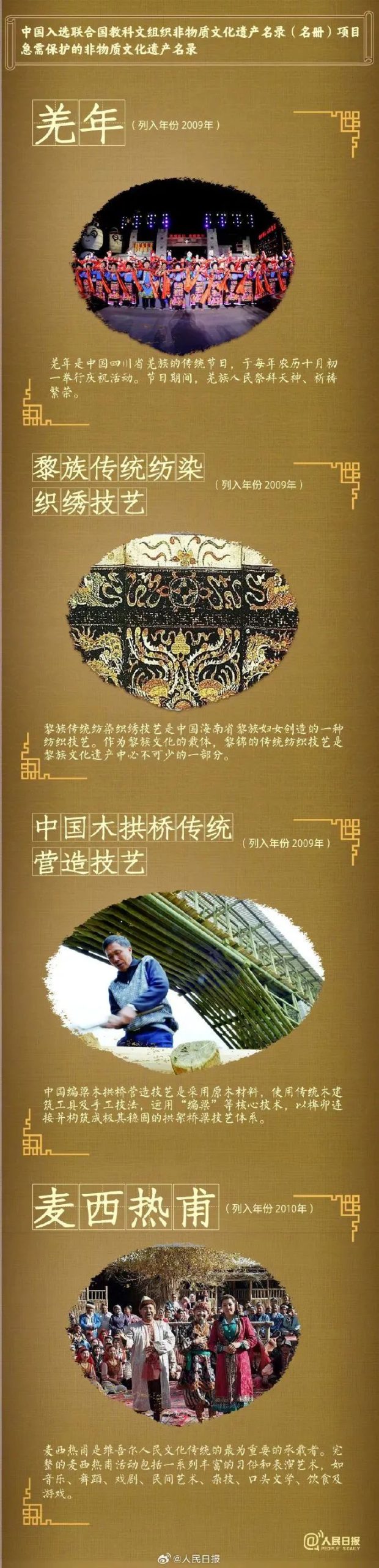 天下事 | 春节申遗成功!中国世界非遗总数居世界第一 天下事 | 春节申遗成功!中国世界非遗总数居世界第一