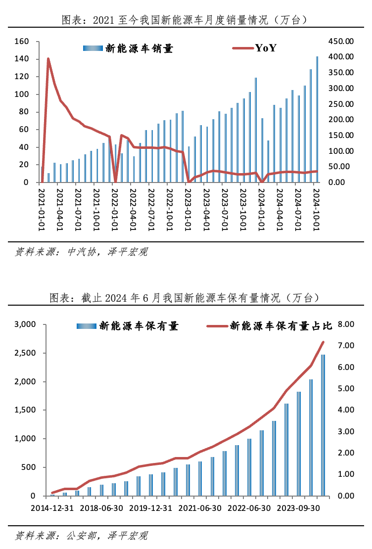 为何今年电网投资高增？