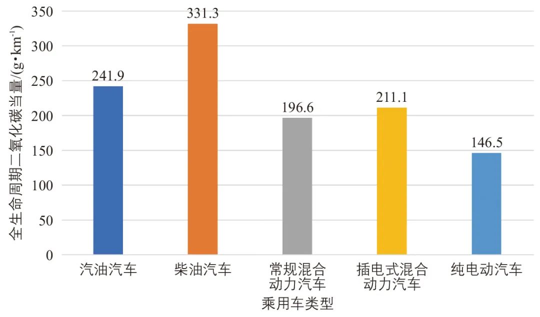 王继峰 | 城市低碳转型背景下绿色交通内涵解析与发展路径 王继峰 | 城市低碳转型背景下绿色交通内涵解析与发展路径