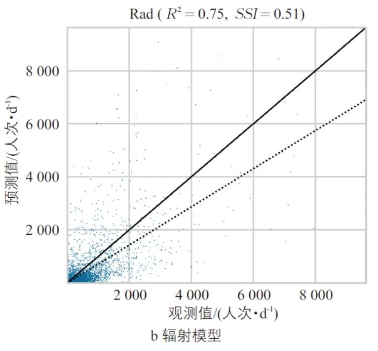 洪智勇 | 面向人群出行分布的机器学习分析框架构建研究 洪智勇 | 面向人群出行分布的机器学习分析框架构建研究