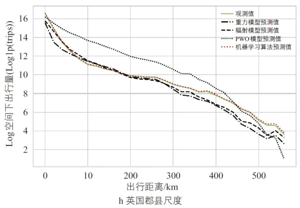 洪智勇 | 面向人群出行分布的机器学习分析框架构建研究 洪智勇 | 面向人群出行分布的机器学习分析框架构建研究