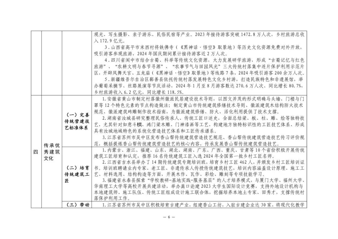 要闻 | 住建部印发传统村落保护利用可复制经验清单（第二批）