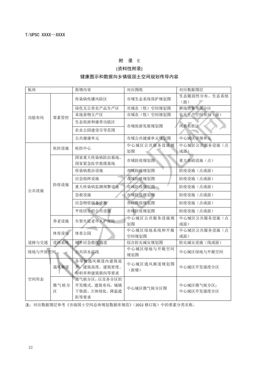 团体标准 |《健康融入国土空间总体规划指南》征求意见 团体标准 |《健康融入国土空间总体规划指南》征求意见