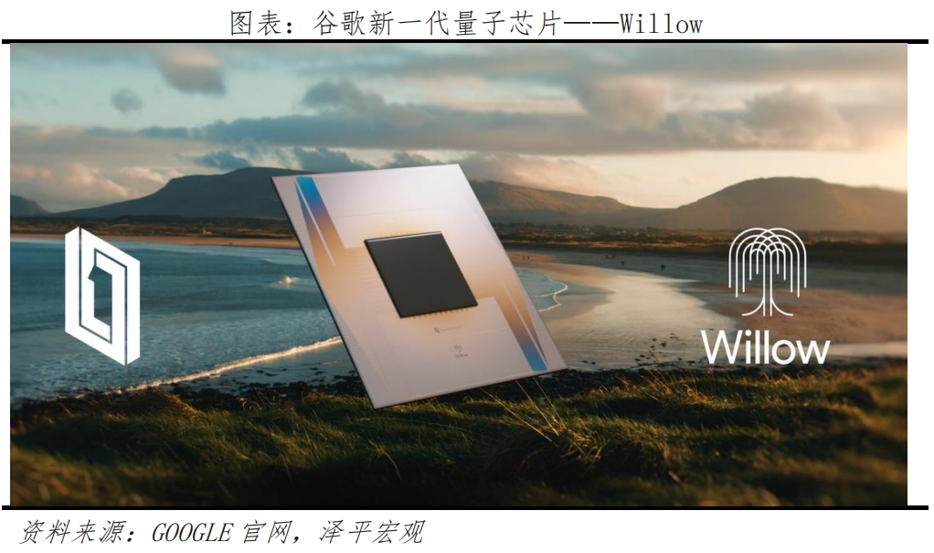 量子芯片Willow为何轰动全球科技界? 量子芯片Willow为何轰动全球科技界?