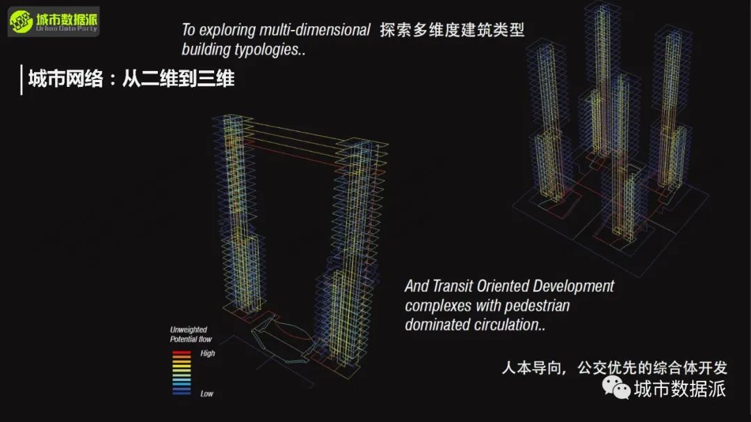 【今晚开课】空间句法进阶课：sDNA三维模型+多尺度空间设计实践+实证研究丨城市数据派