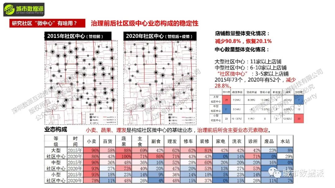 【今晚开课】空间句法进阶课：sDNA三维模型+多尺度空间设计实践+实证研究丨城市数据派