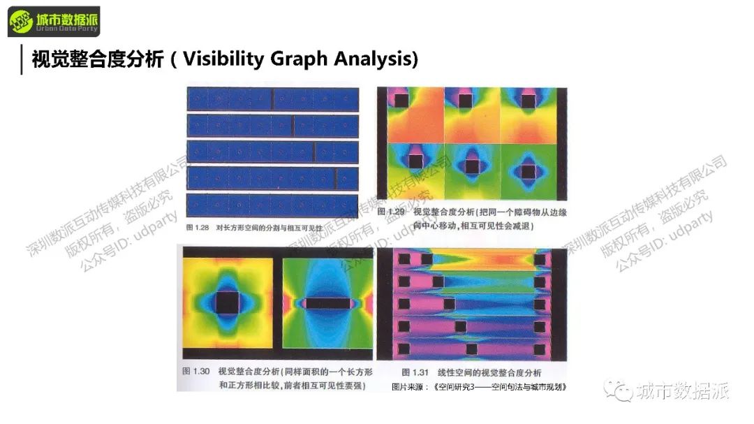 【2024最后一期，今晚开课】空间句法基础课：Depthmap+UrbanXTools+sDNA丨城市数据派