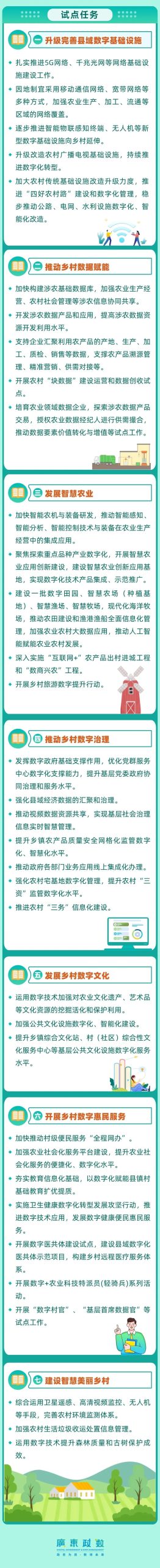 一图读懂《广东省数字乡村建设试点方案》
