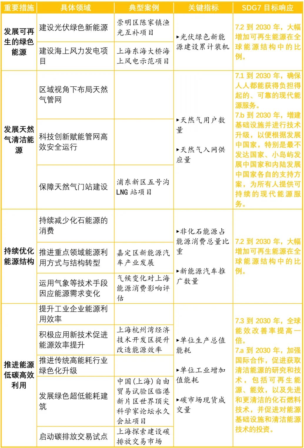 城市眼 | 面向联合国2030可持续发展议程的地方实践：上海、深圳的经验与启示