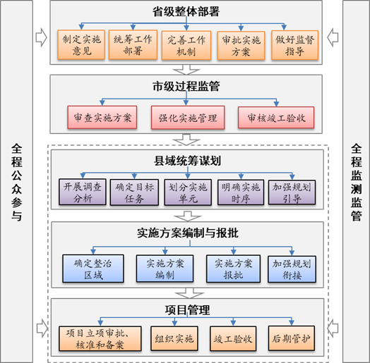 划重点！自然资源部印发全域土地综合整治实施指南