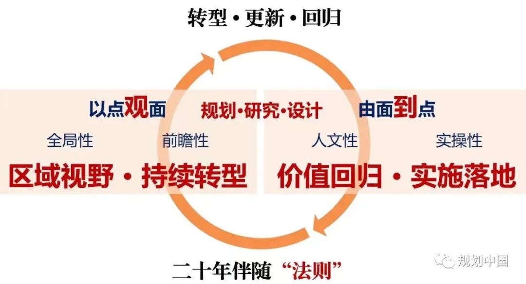 共生式城市更新探索：以苏州十全街片区综合更新实践为例
