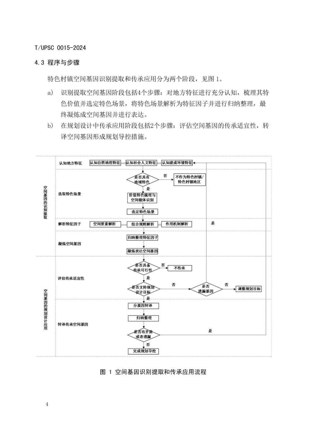 发布 | 团体标准《特色村镇空间基因传承与规划导控方法指南》来了 发布 | 团体标准《特色村镇空间基因传承与规划导控方法指南》来了