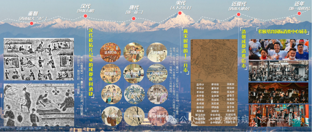 千年天府，烟火繁华——我院牵头编制的《成都市消费空间布局专项规划（2024-2035年）》发布