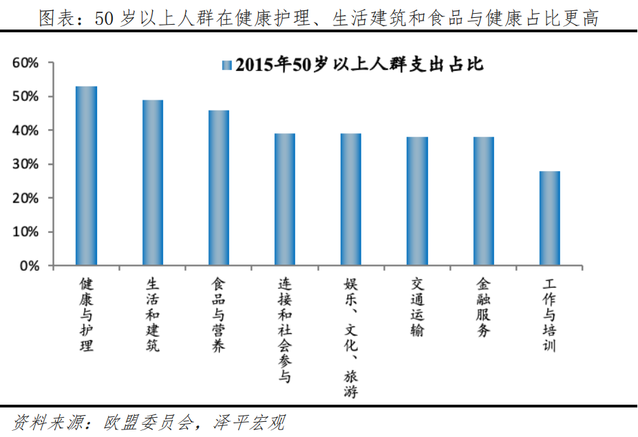 中国银发经济报告2024