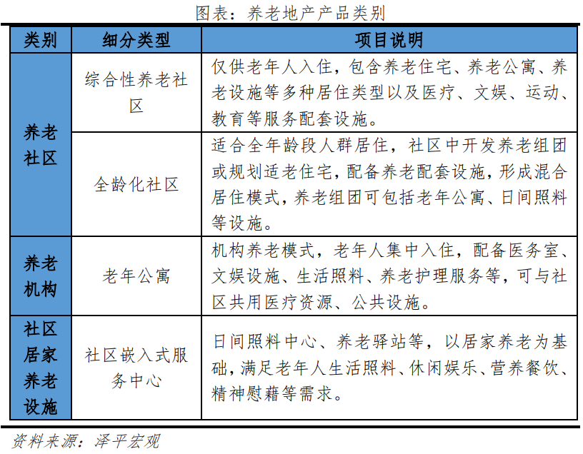中国银发经济报告2024