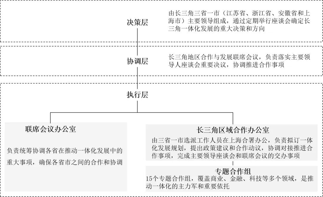 湾区观察⑬|国内外湾区及城市群“市政基础设施协同发展”的经验借鉴 湾区观察⑬|国内外湾区及城市群“市政基础设施协同发展”的经验借鉴
