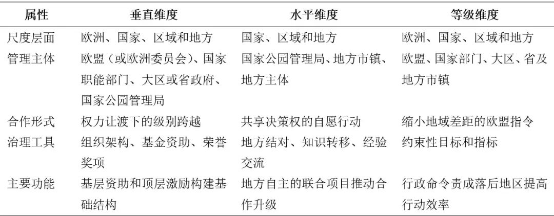 期刊精粹 | 意、法国家公园的多层级跨界合作及启示——以大帕拉迪索国家公园和瓦娜色国家公园为例【抢先版】 期刊精粹 | 意、法国家公园的多层级跨界合作及启示——以大帕拉迪索国家公园和瓦娜色国家公园为例【抢先版】
