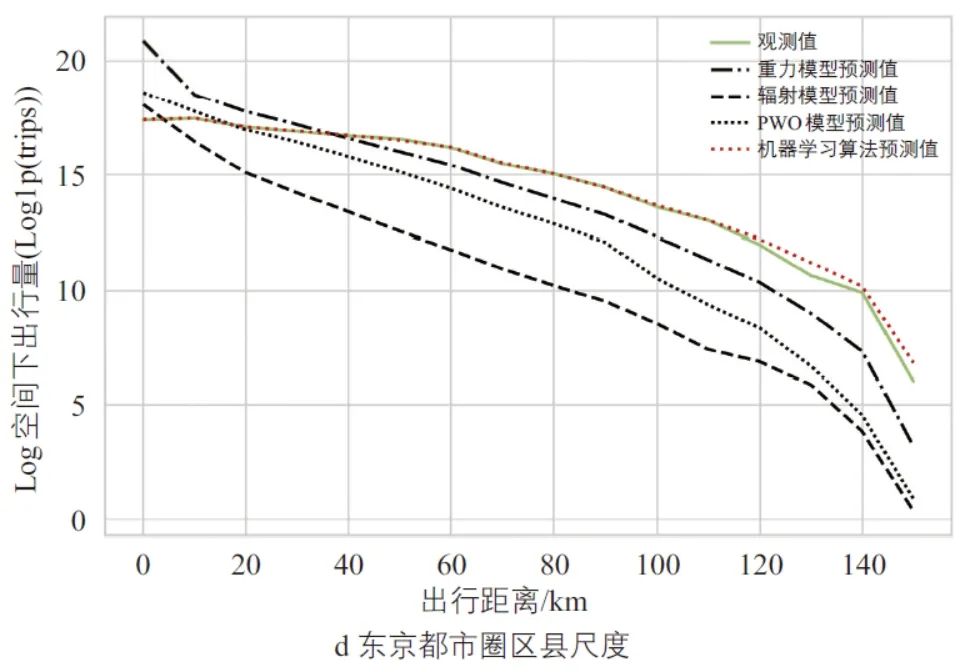 洪智勇 | 面向人群出行分布的机器学习分析框架构建研究 洪智勇 | 面向人群出行分布的机器学习分析框架构建研究