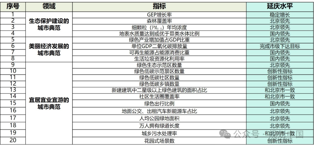 中规作品 | 延庆区绿色低碳美丽城市建设方案(2024年—2035年) 中规作品 | 延庆区绿色低碳美丽城市建设方案(2024年—2035年)