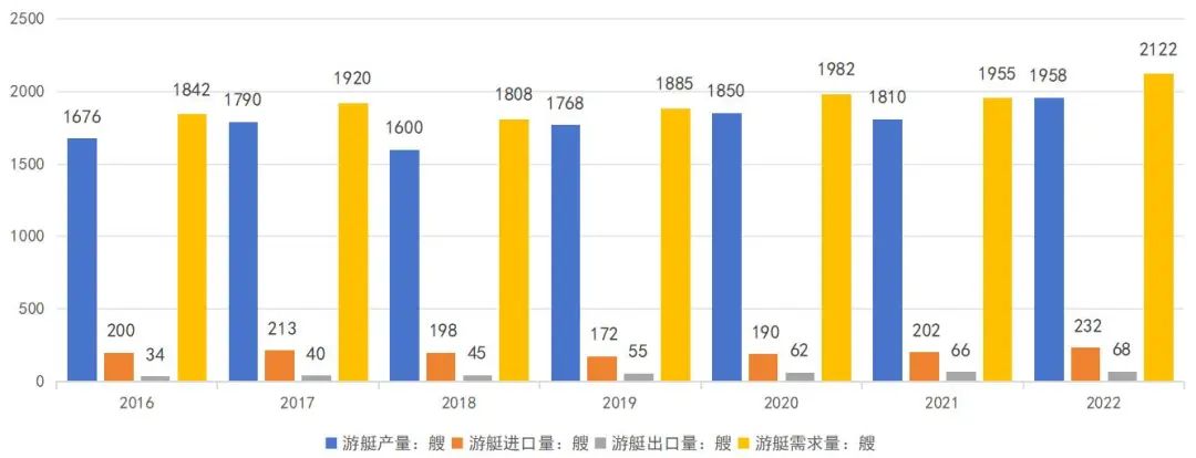 海洋强市⑨｜激浪前行！解析广州游艇产业未来发展图景
